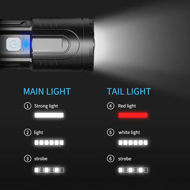(Net) Ultra-Bright Zoom Flashlight with Dual Light Source / 0037