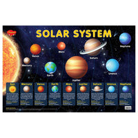 Sawan Charts Solar System