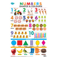 Sawan Number's Shapes And Color Chart