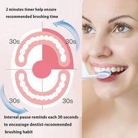 (net) Electric Teeth Cleaner 2 in 1 Electric Teeth with Toothbrush Head