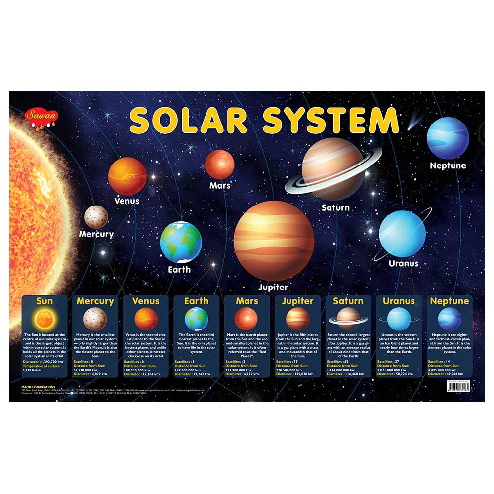 Sawan Charts  Solar System