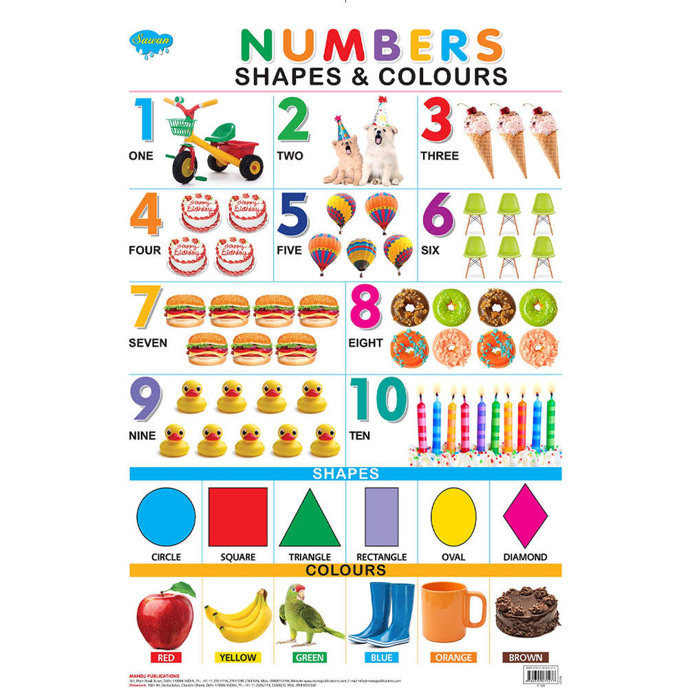 Sawan Number's  Shapes And  Color Chart