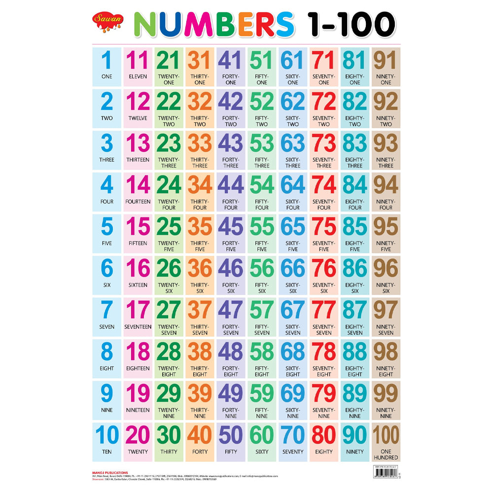 Sawan Numbers 1-100 Chart